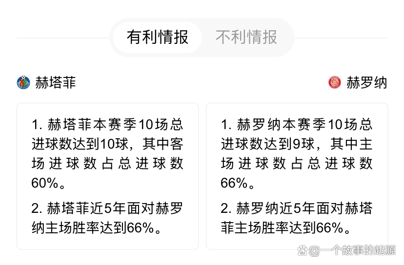 赫罗纳客场被赫塔菲逆转，遭遇连败(赫罗纳客场被赫塔菲逆转,遭遇连败)